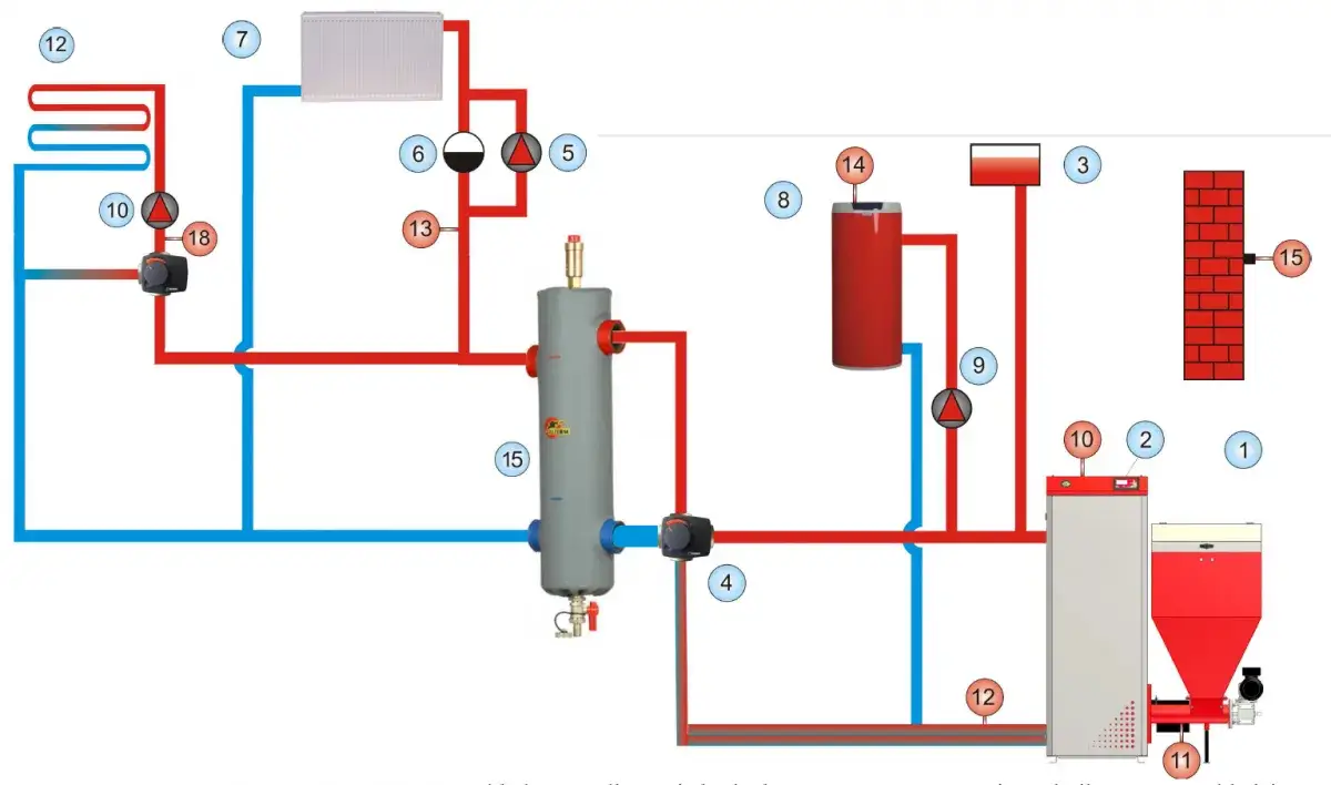 sprzęgło hydrauliczne zawór czterodrogowy porównanie