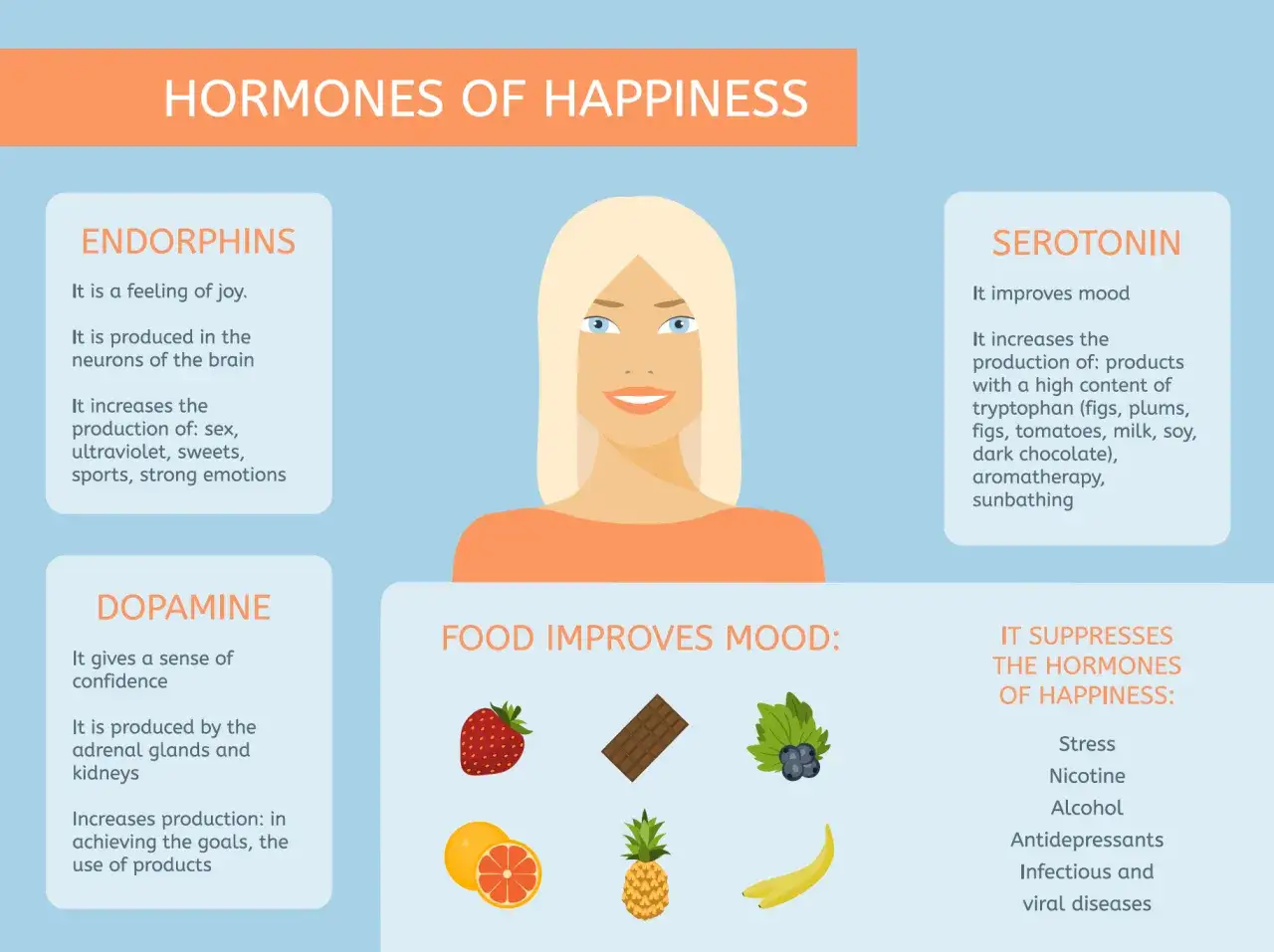 W czym jest serotonina? Poprawia nastrój, zwiększa produkcję dzięki tryptofanowi (np. z fig, pomidorów, mleka, czekolady), aromaterapii i opalaniu.