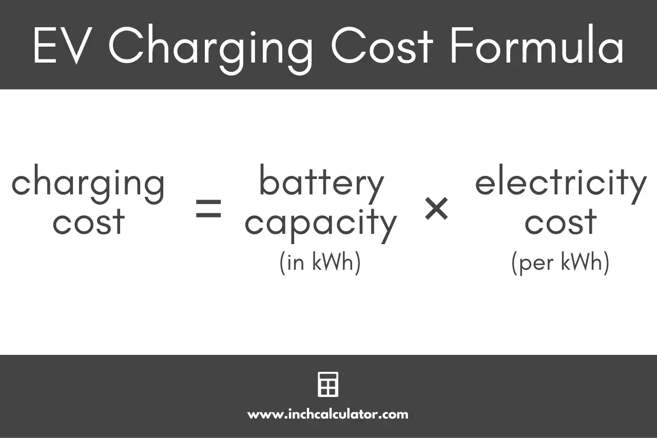 Formuła kosztu ładowania EV: koszt ładowania = pojemność baterii (kWh) × koszt prądu (za kWh). Oblicz, ile prądu pobiera ładowanie akumulatora samochodowego.