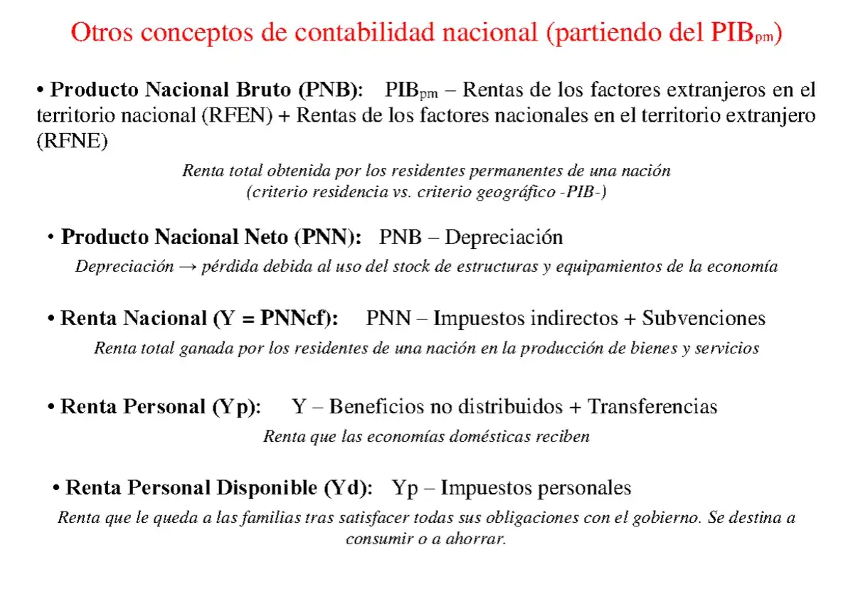 El PNB, o Producto Nacional Bruto, es la renta total obtenida por los residentes permanentes de una nación.