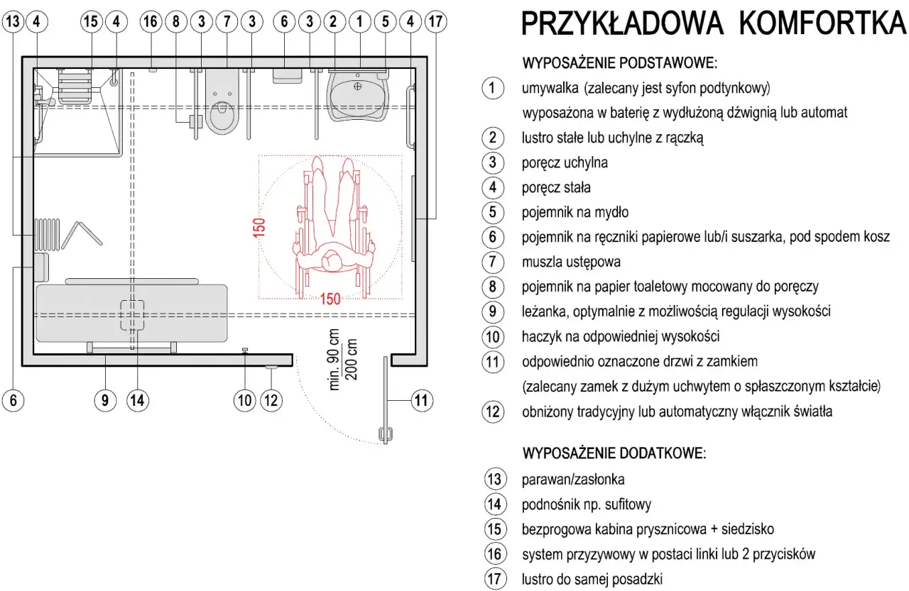 Projekt łazienki z miejscem na wc dla osoby na wózku, z leżanką i podnośnikiem. Wymiary 150x150 cm dla swobodnego manewrowania.