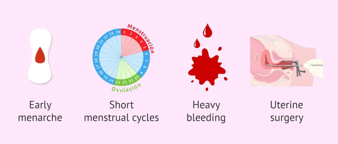 Wczesna miesiączka, krótkie cykle, obfite krwawienia i operacje macicy to czynniki ryzyka endometriozy.