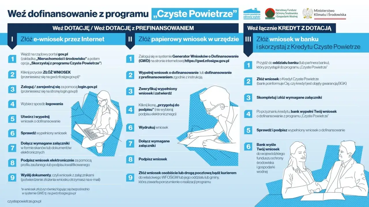 Złóż wniosek o czyste powietrze. Wymagania: e-wniosek, papierowy lub w banku.