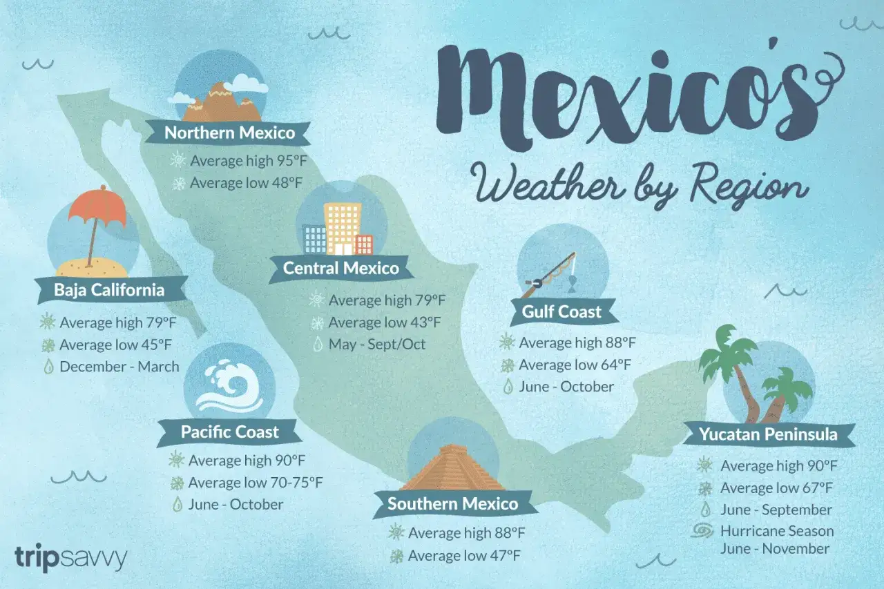 Kiedy jechać do Meksyku? Sprawdź pogodę w regionach: Baja California (grudzień-marzec), Północny Meksyk (gorąco), Pacyfik (czerwiec-październik).