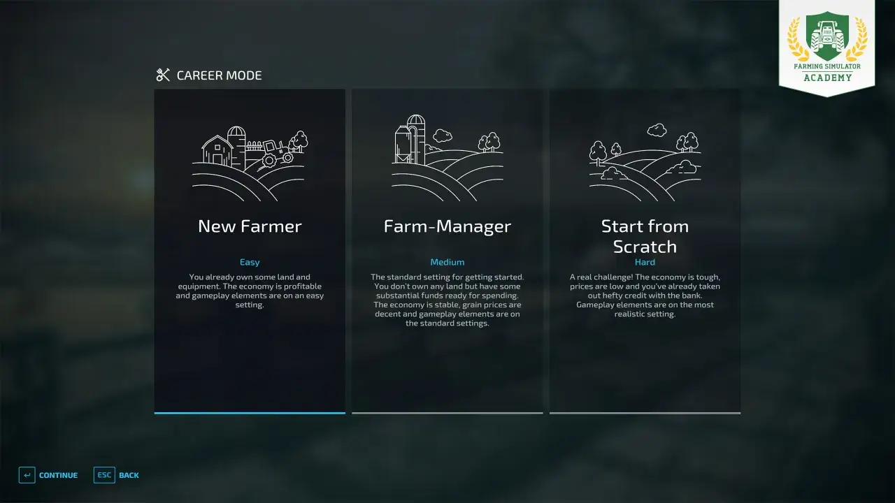 Écran de sélection du mode carrière pour Farming Simulator : Nouveau Fermier (facile), Ferme-Manager (moyen), ou Départ de zéro (difficile).