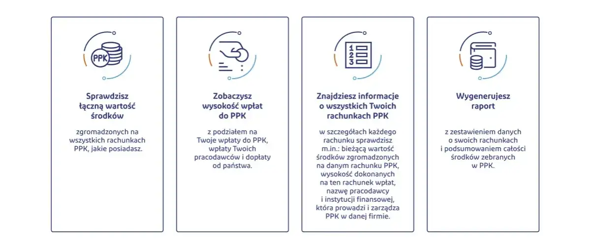Jak sprawdzić PPK: zobaczysz łączną wartość środków, wysokość wpłat, szczegóły rachunków i wygenerujesz raport.