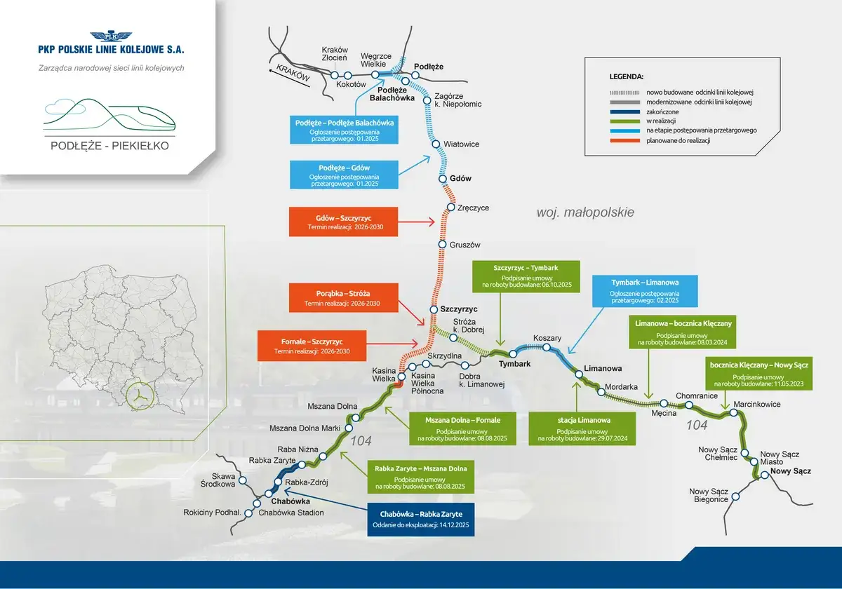 Mapa kolejowa PKP PLK pokazuje inwestycje na trasie do Zakopanego, w tym modernizacje i nowe linie.
