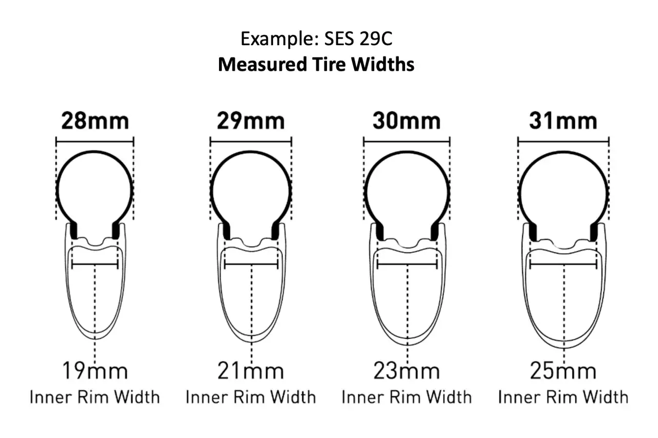 Diagram showing how tire width relates to inner rim width for mountain bikes.