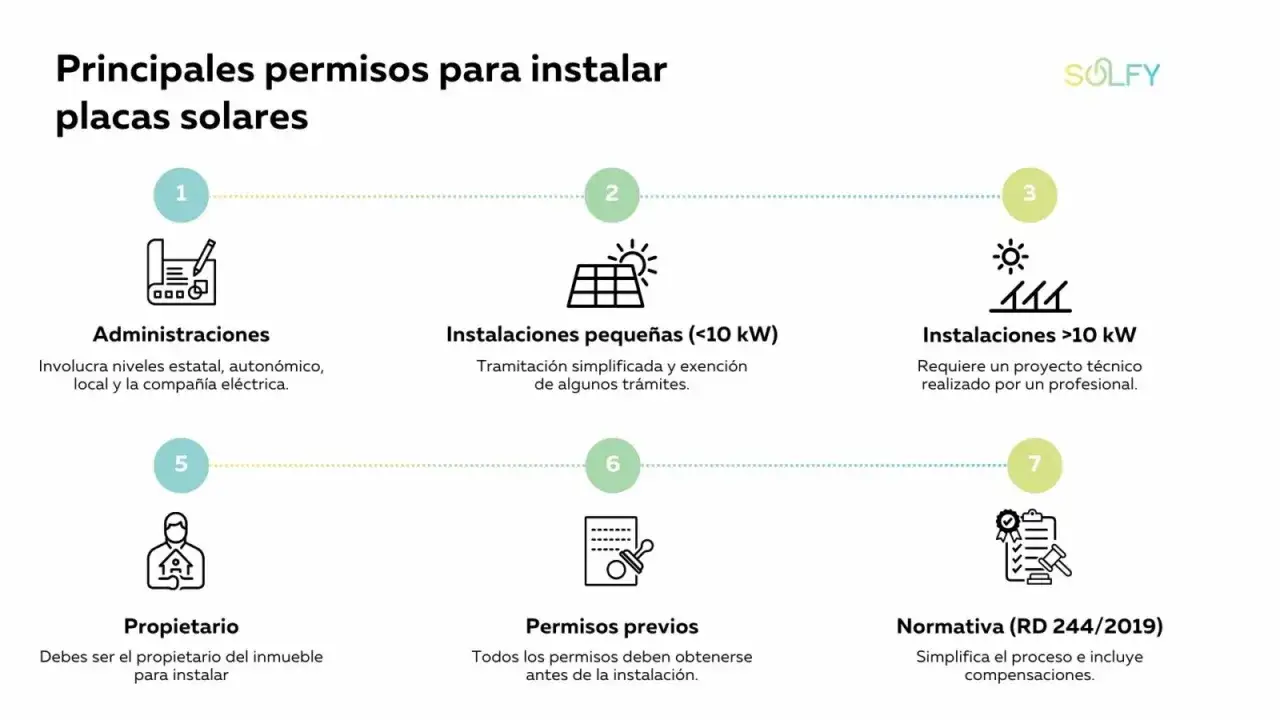 Gu&iacute;a para legalizar instalaci&oacute;n fotovoltaica: pasos, administraciones, permisos previos y normativa.