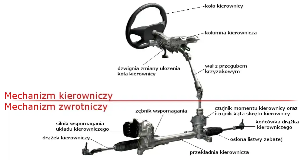 Układ kierowniczy samochodu schemat