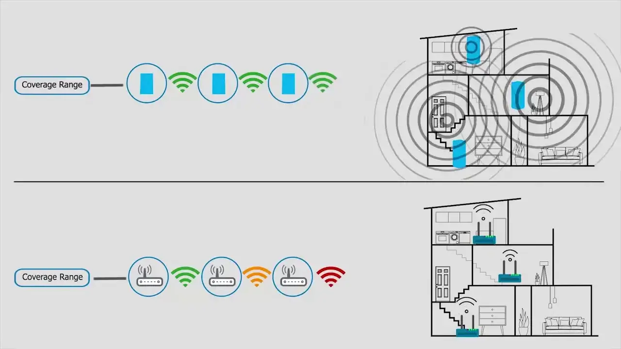 WLAN Repeater oder Mesh System