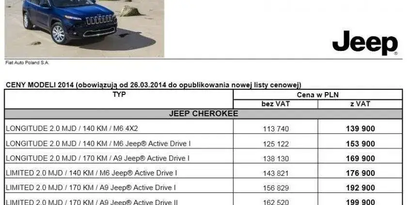 Tabela por&oacute;wnawcza silnik&oacute;w Jeep Cherokee