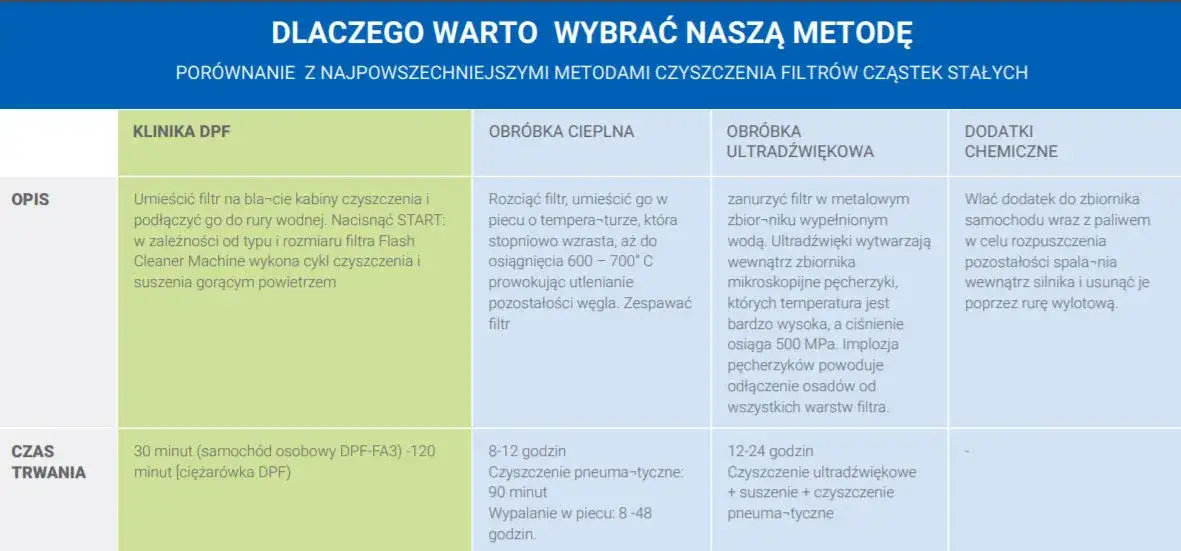 regeneracja dpf porównanie metod