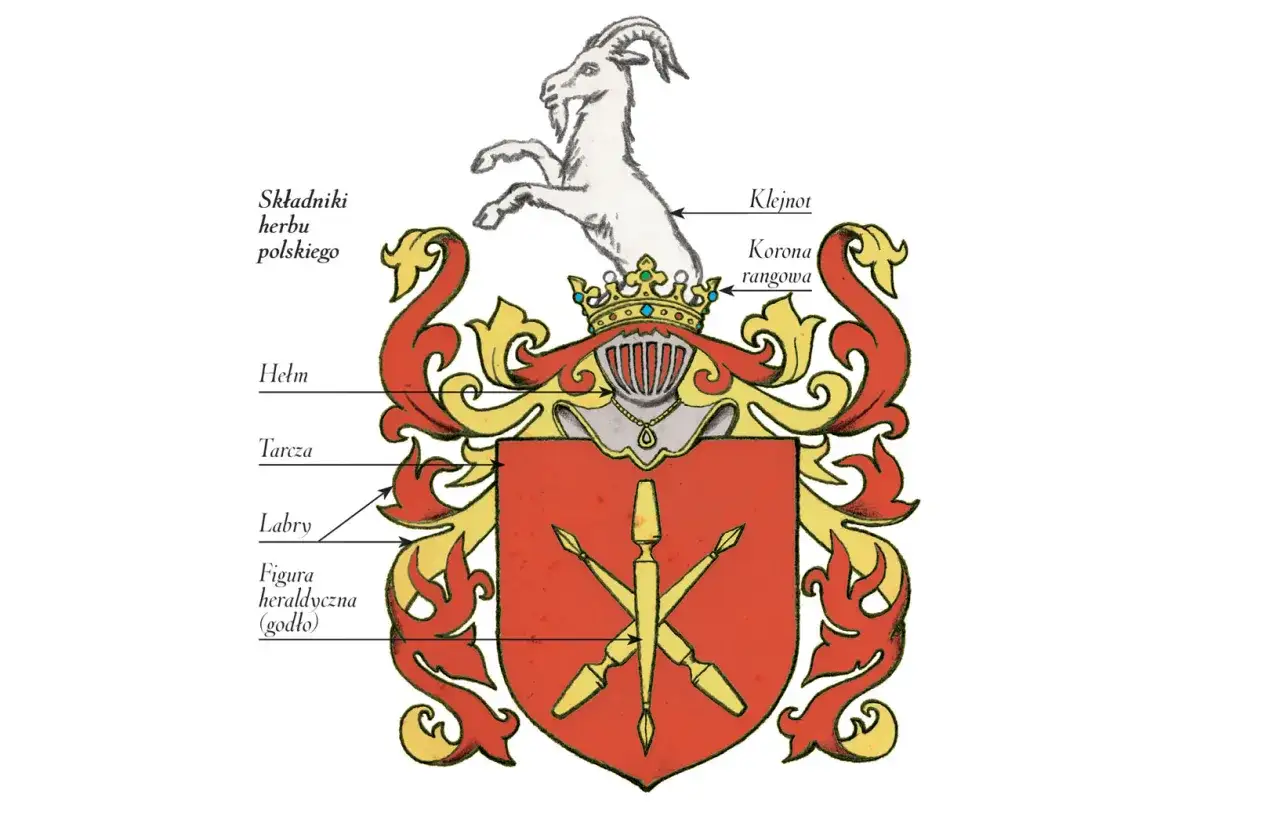 Herb szlachecki z kozłem w klejnocie, koroną rangową, hełmem, tarczą z dwoma skrzyżowanymi włóczniami i labrami.