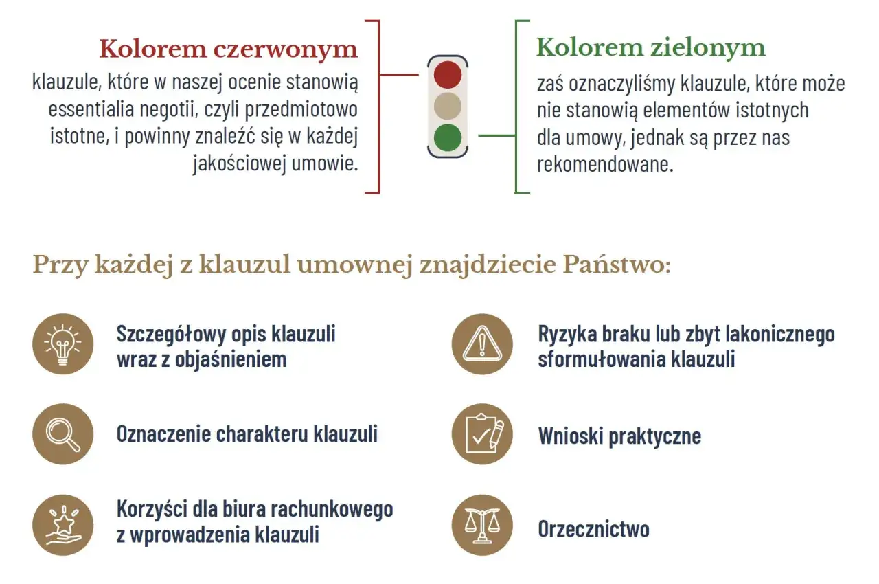 Czerwone klauzule to essentialia negotii, zielone są rekomendowane. Przy każdej klauzuli umownej znajdziecie opis, ryzyka, wnioski i orzecznictwo. To pomoc w tworzeniu prosta umowa na wykonanie usługi.