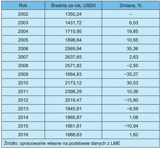 Zdjęcie Ile kosztuje aluminium w skupie? Sprawdź aktualne ceny i różnice