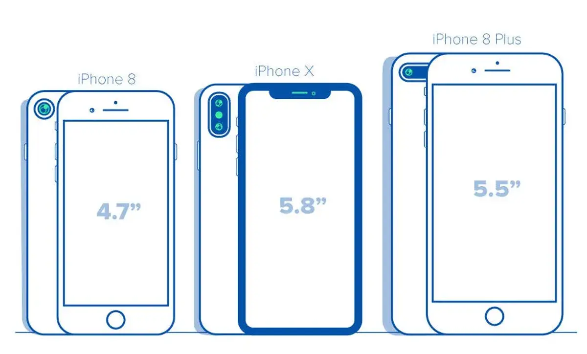 iPhone 8 wymiary fizyczne