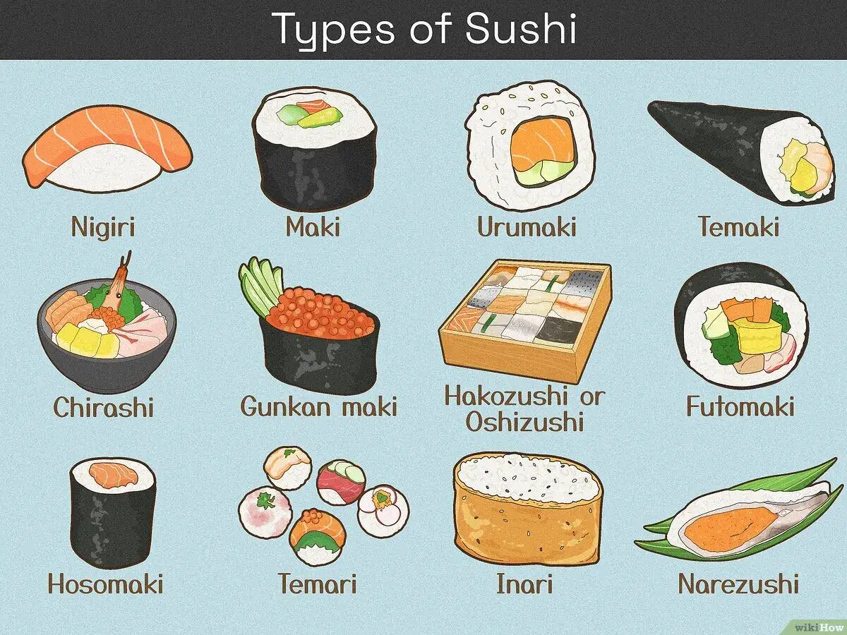 Ilustracja pokazuje różne rodzaje sushi: nigiri, maki, urumaki, temaki, chirashi, gunkan maki, futomaki, hosomaki, temari, inari, narezushi i hakozushi.