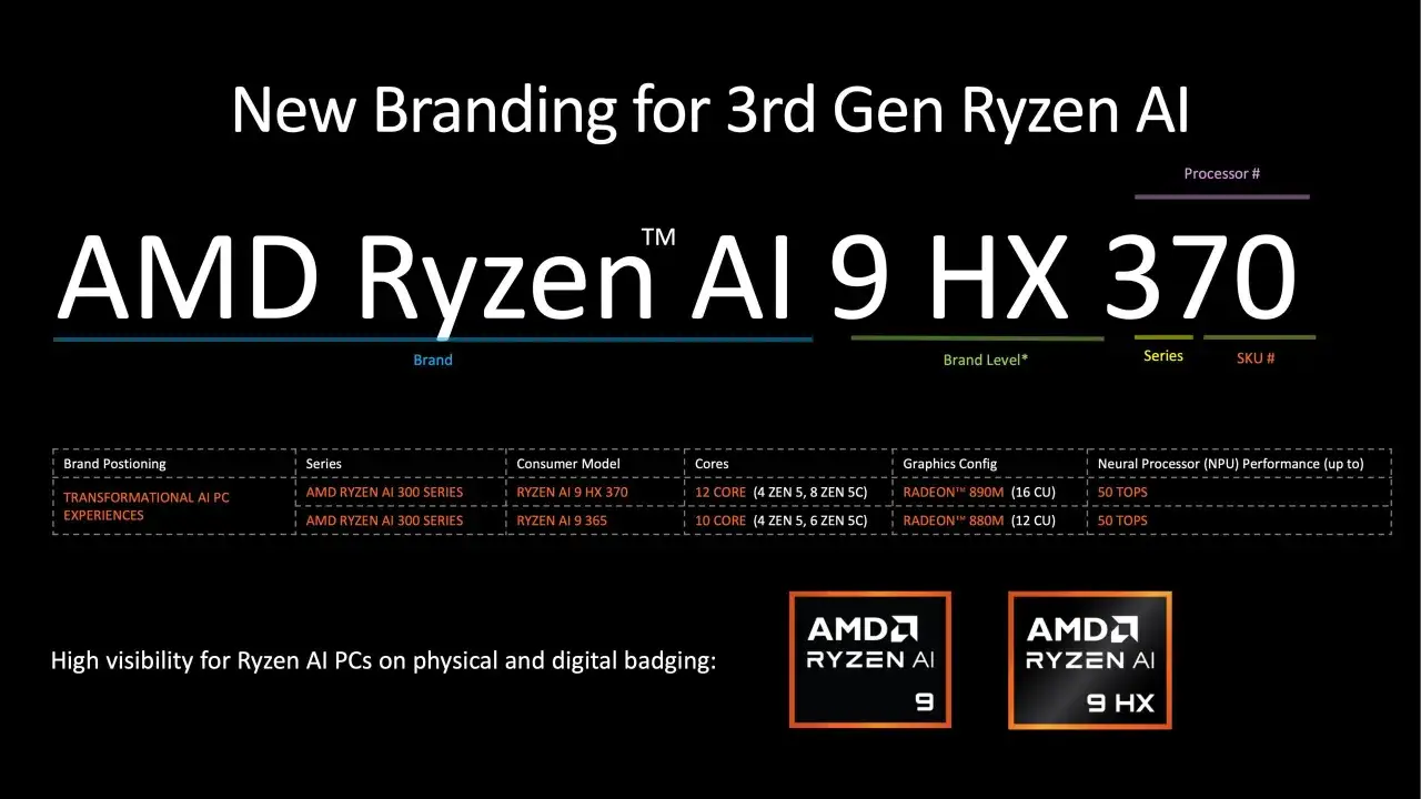 AMD Ryzen AI 9 HX 370: der beste Prozessor Laptop für transformative KI-Erlebnisse. 12 Kerne, Radeon 890M, 50 TOPS NPU.