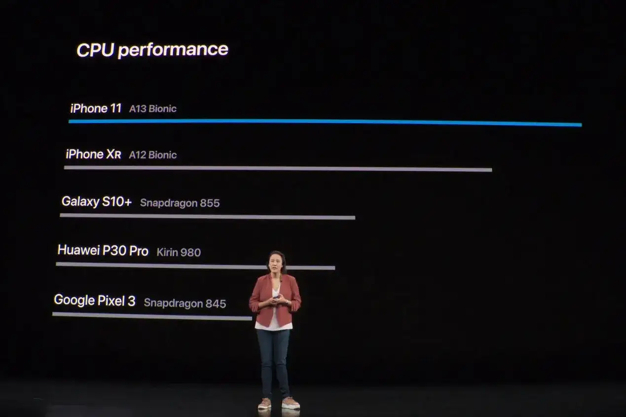 Comparaison des performances CPU : l'iPhone 11 avec son processeur A13 Bionic domine.