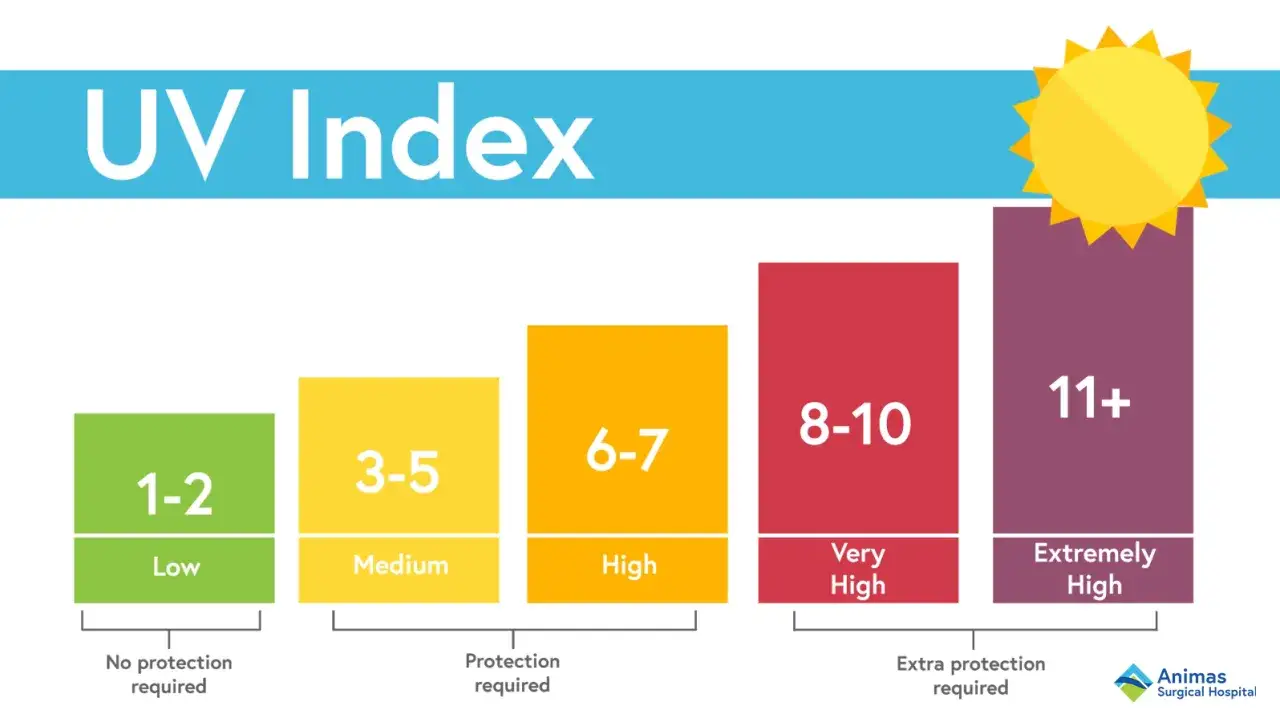 UV Index: 8-10 ist