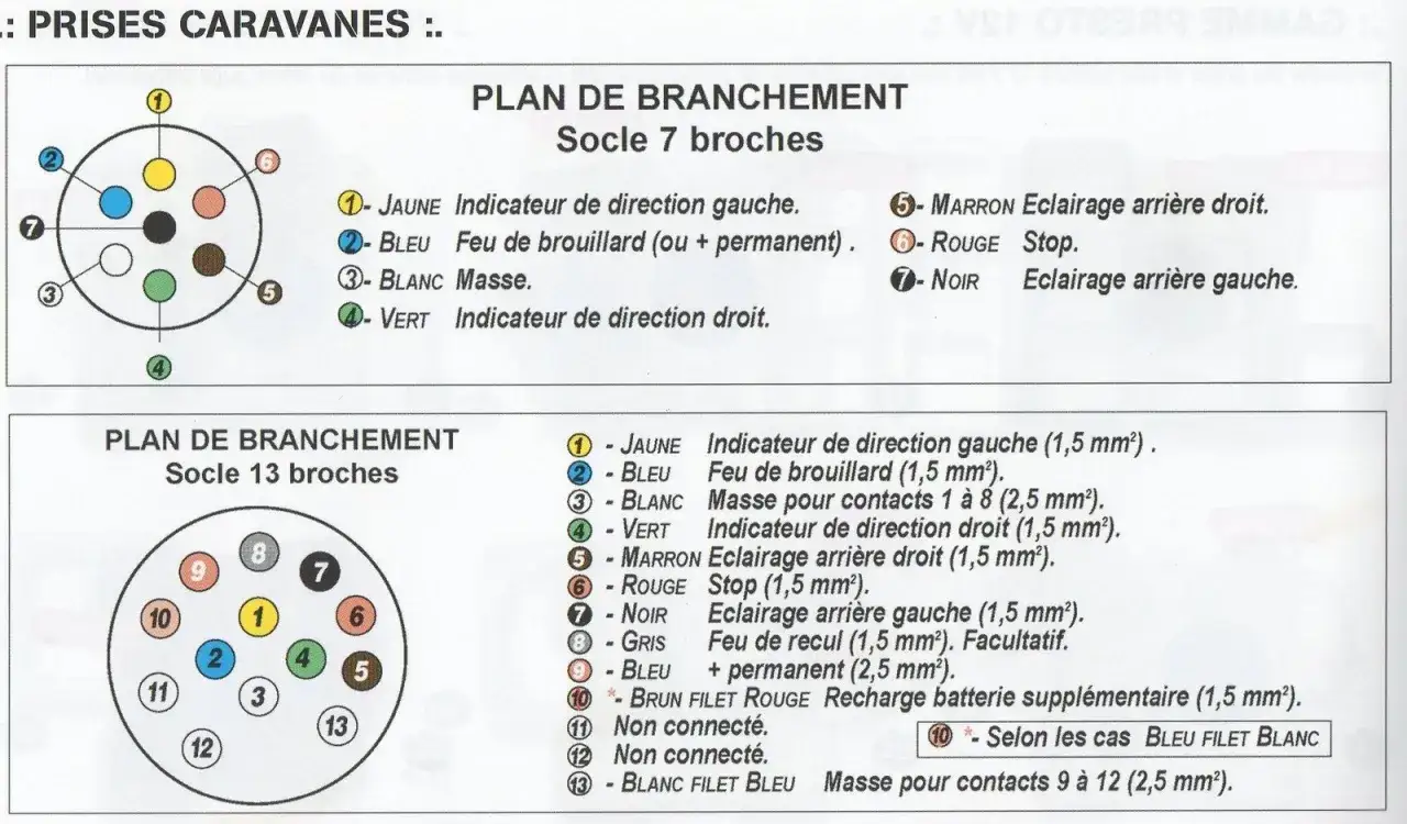 Schéma de branchement pour prise remorque 7 et 13 broches, indiquant la couleur fil et sa fonction.