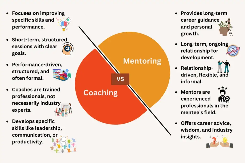 różnice coaching terapia mentoring doradztwo infografika