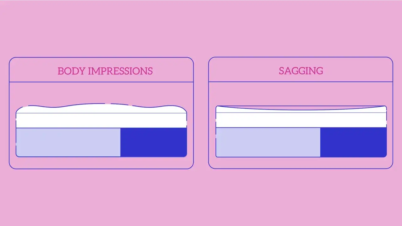 Diagrams showing 