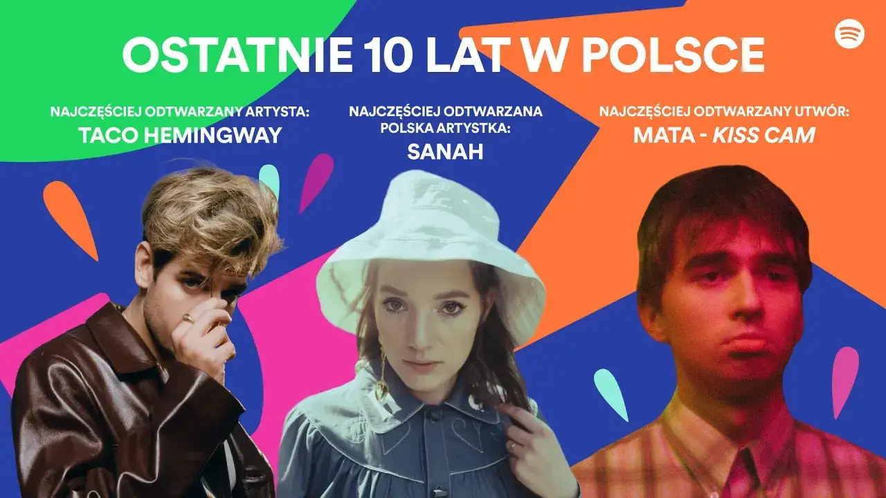 Taco Hemingway, Sanah i Mata - najpopularniejsi artyści na top Spotify Polska w ostatniej dekadzie.