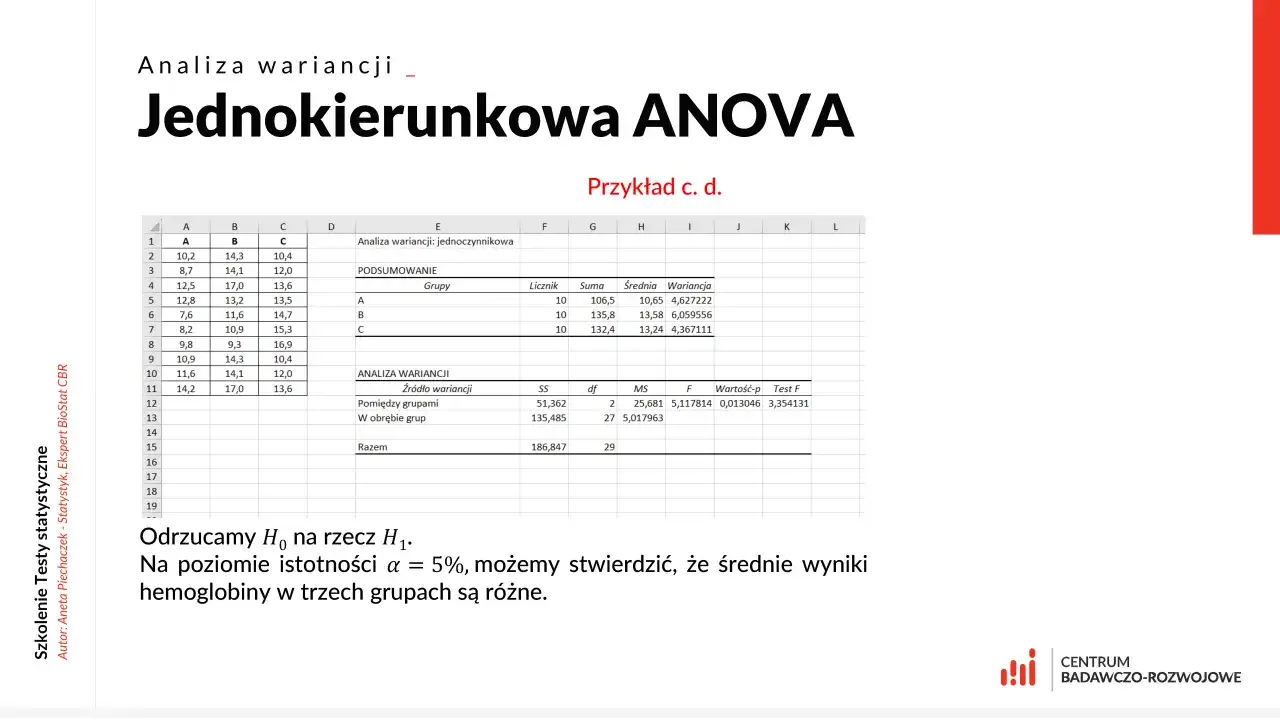 Analiza wariancji: Jednokierunkowa ANOVA. Przykładowe testy z excela pokazują wyniki analizy statystycznej.