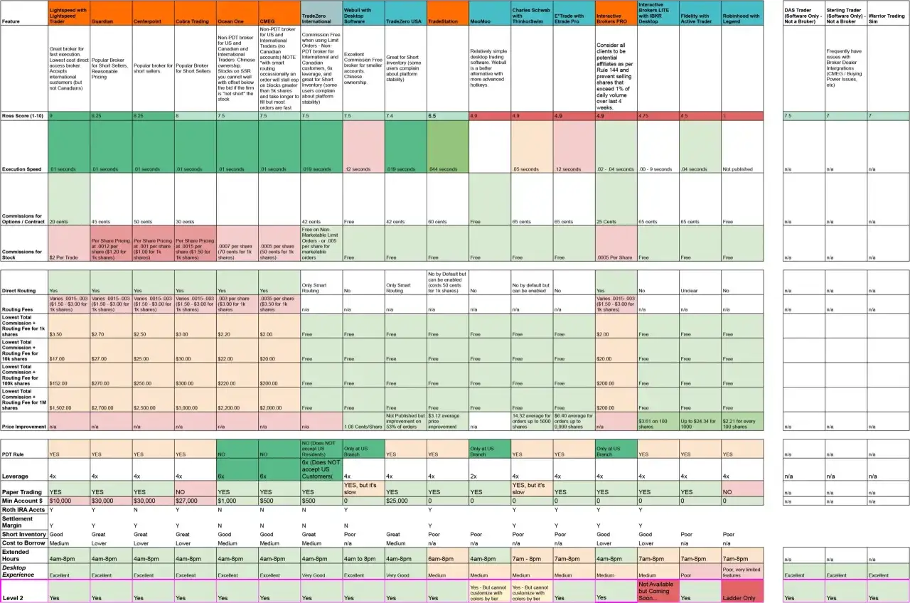 Vergleich von Chartanalyse-Tools: Kosten, Ausführung, Funktionen. Ein detaillierter Überblick für Trader.