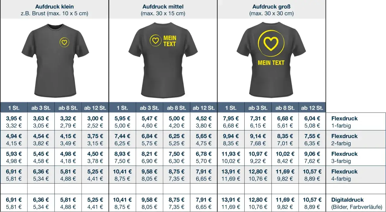 Vergleichstabelle T-Shirt Druckverfahren