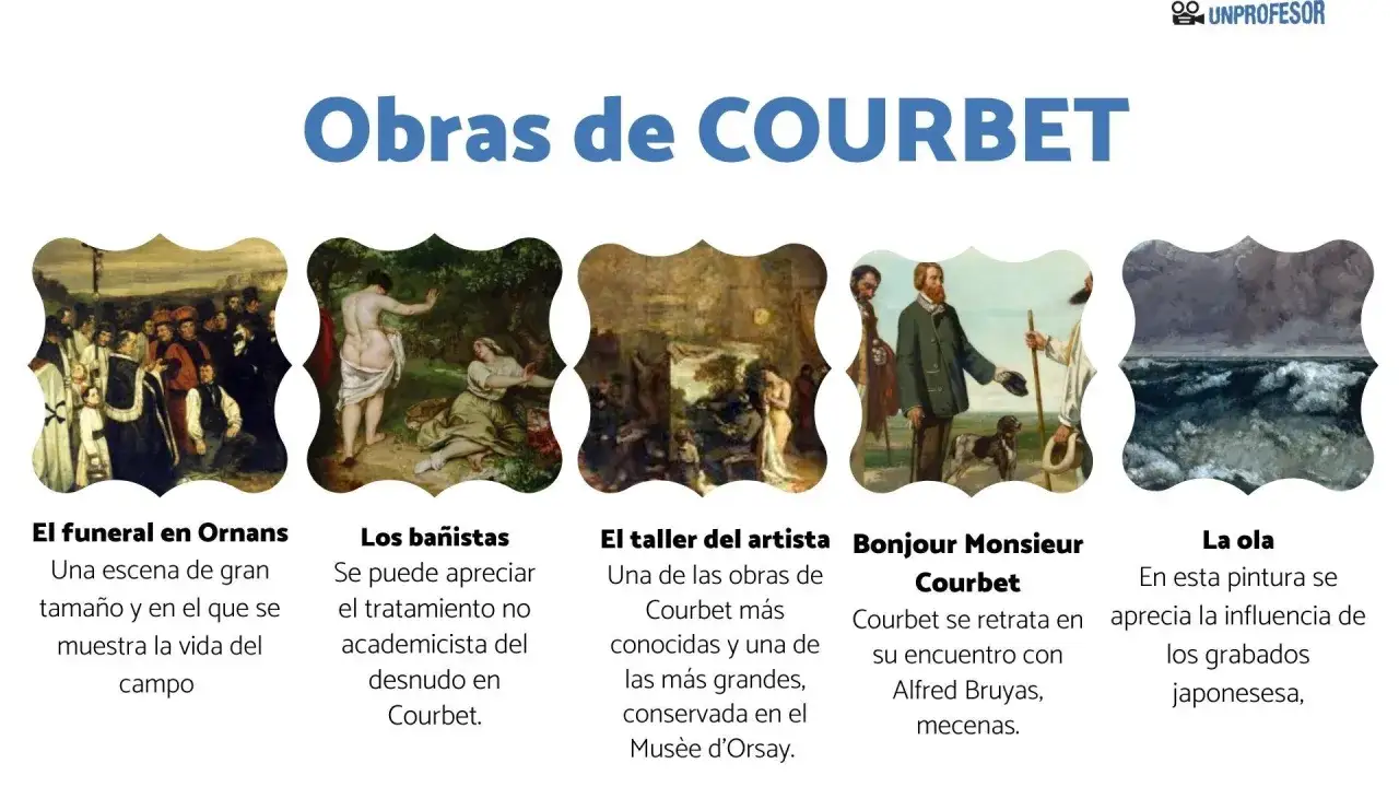 Obras de arte de Gustave Courbet: 