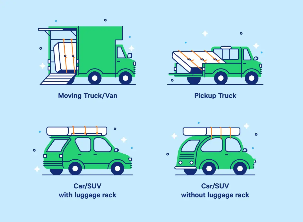 Ilustracje pokazują, jak zwinąć materac do transportu w r&oacute;żnych pojazdach: ciężar&oacute;wce, pickupie i samochodzie osobowym.