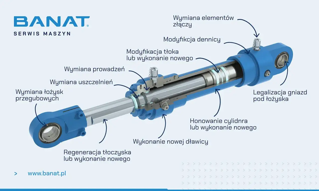 Schematyczny przekrój siłownika hydraulicznego, pokazujący elementy takie jak tłoczysko, prowadnice, uszczelnienia i łożyska. Opisuje regenerację i wymianę części, w tym wysprzęglik.