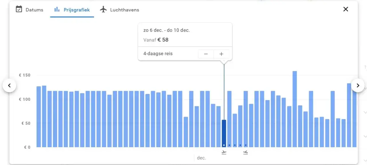 kalendarz tanich lotów do Szwajcarii, wykres cen biletów lotniczych