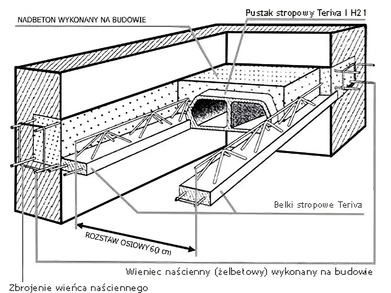 Schemat stropu Teriva z pustakami i belkami, widoczne zbrojenie oraz wieniec naścienny (żelbetowy) wykonany na budowie.