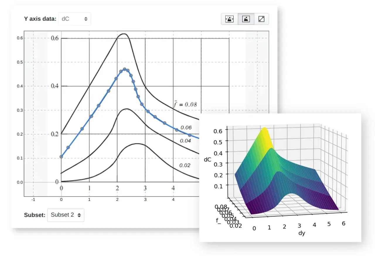 A 2D plot shows a blue spline curve with data points, bounded by black curves. A 3D spline plot visualizes the data in a colorful, landscape-like surface.