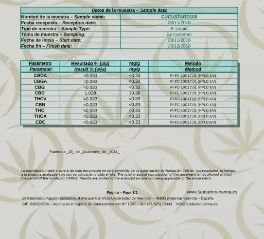 certyfikat analizy COA CBD