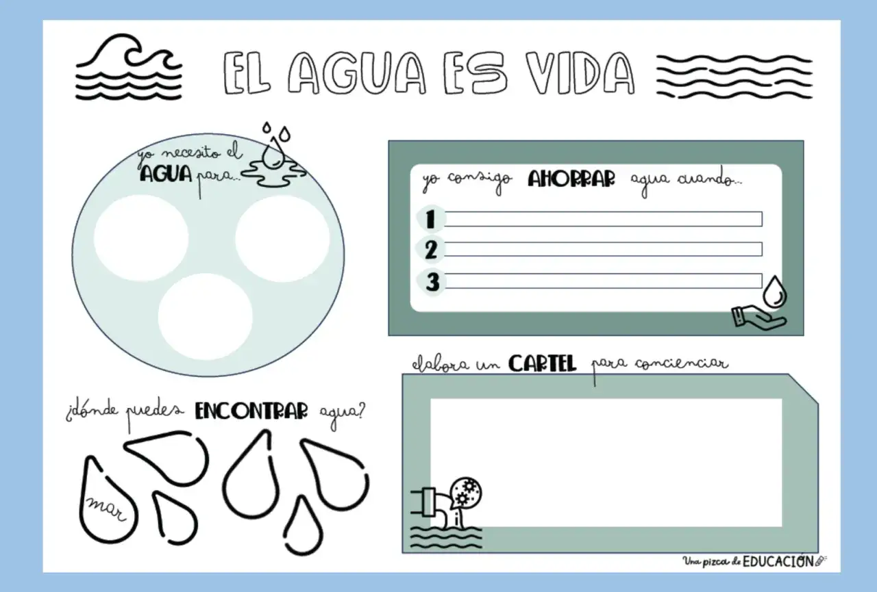 Actividad para el **día del agua para niños**: dibuja para qué necesitas agua, cómo ahorrarla y dónde encontrarla.
