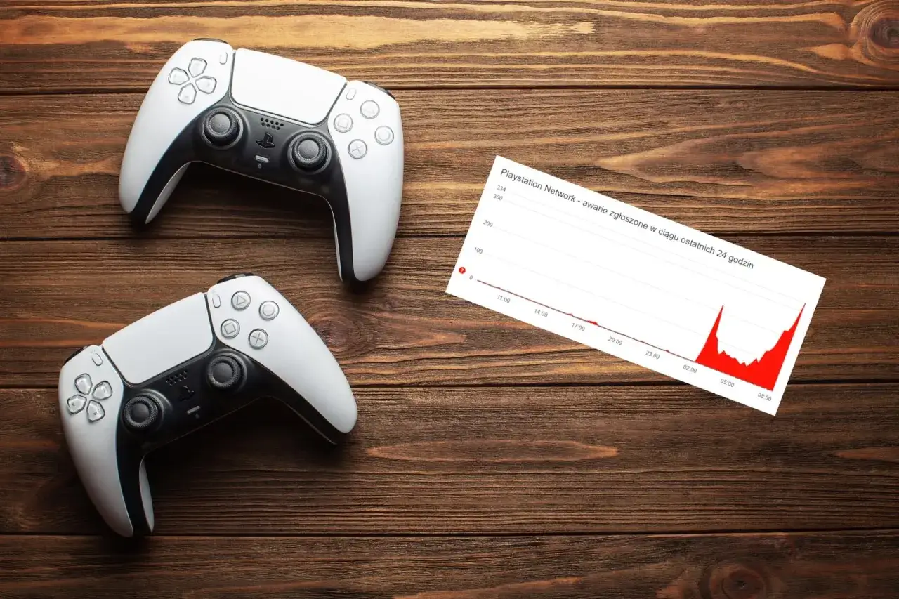 Dwa białe kontrolery do PlayStation leżą obok wykresu pokazującego nagły wzrost zgłoszeń awarii PlayStation Network.
