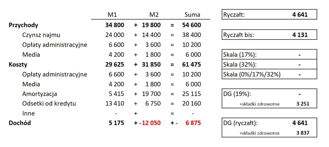 kalendarz terminów płatności ryczałt od najmu