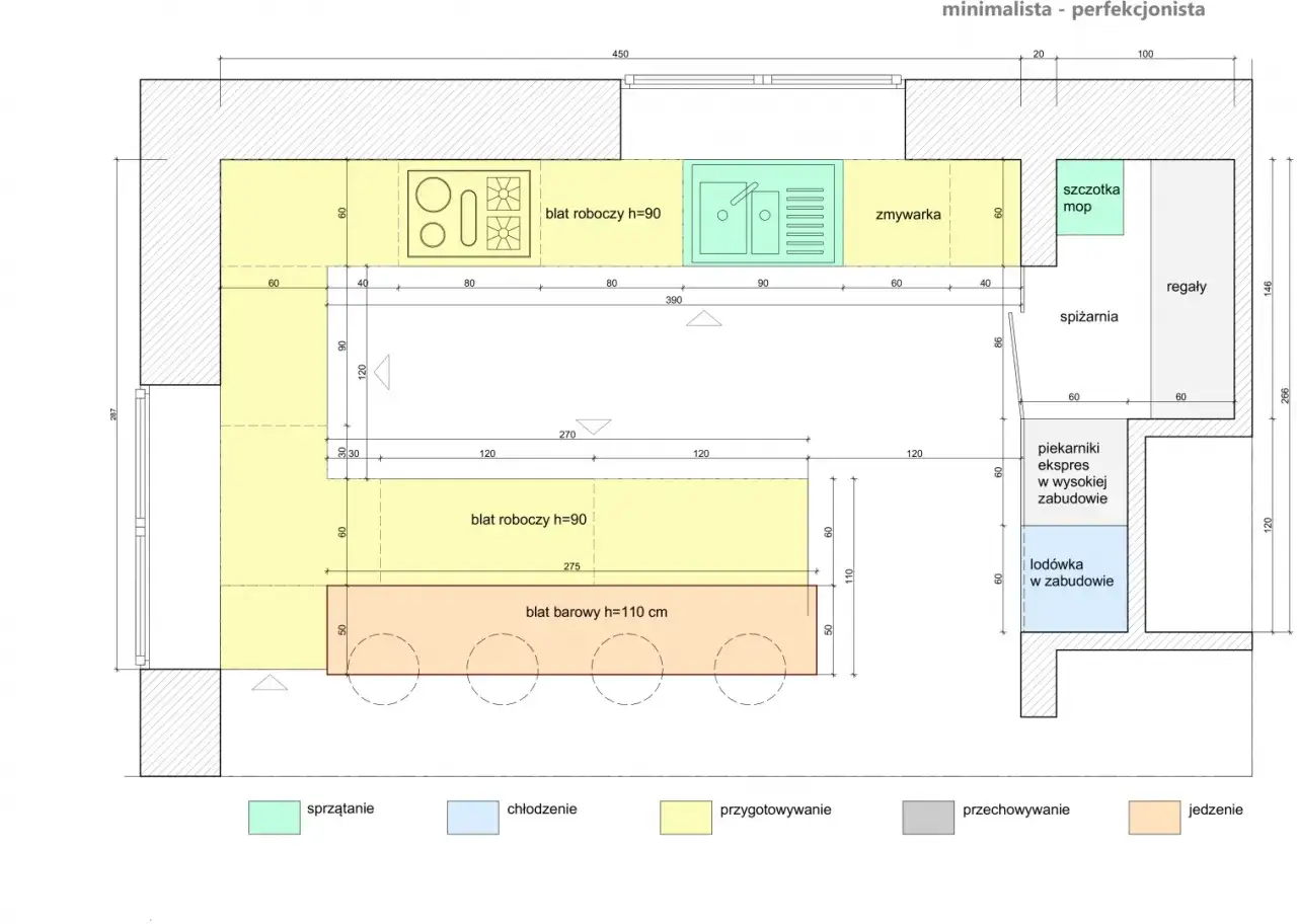 Plan kuchni: jak narysować projekt kuchni. Strefy: przygotowywanie (żółty), chłodzenie (niebieski), przechowywanie (szary), jedzenie (pomarańczowy).