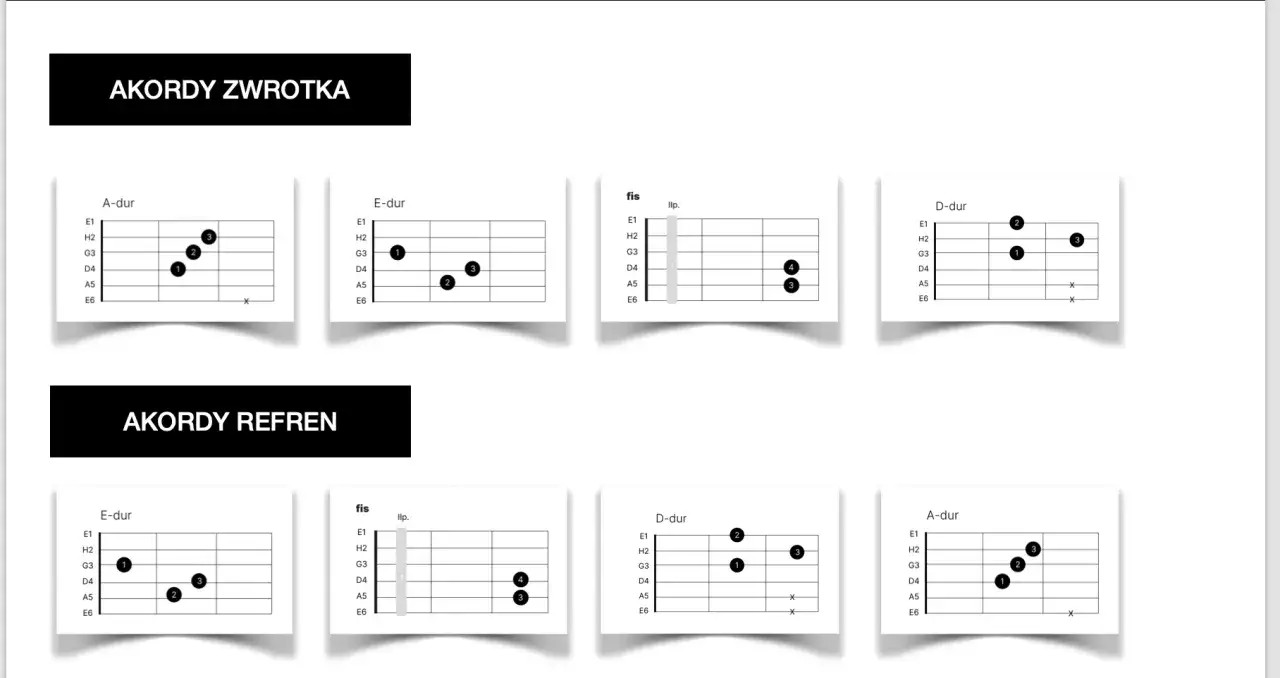 Akordy zwrotki i refrenu: A-dur, E-dur, fis, D-dur. Te chwyty na gitarze to jak wehikuł czasu do muzyki.