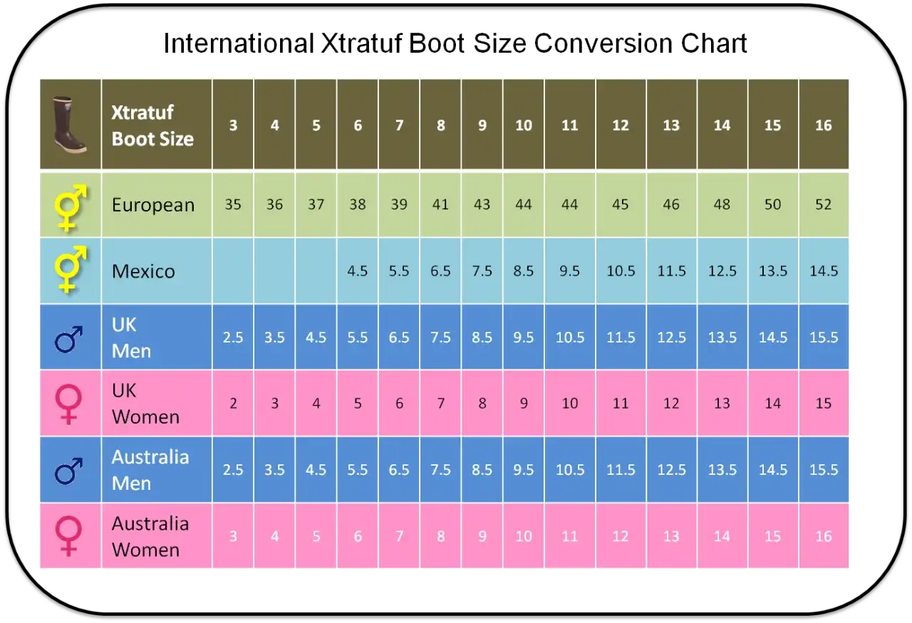 Tabla de tallas Xtratuf. La talla de zapatos es igual en hombre y mujer en sistemas como el mexicano y australiano.