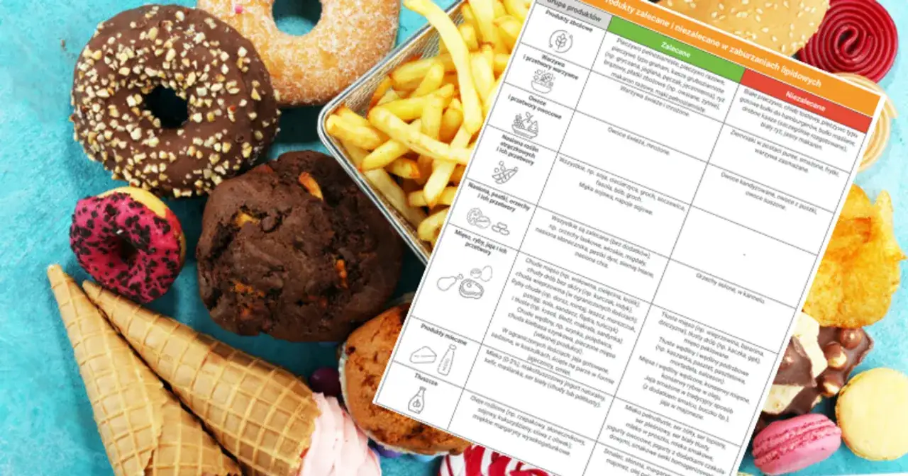 Słodkie przekąski i frytki obok tabeli z zaleceniami żywieniowymi. Tabela podpowiada, co jeść, a czego unikać, gdy masz podwyższony cholesterol.