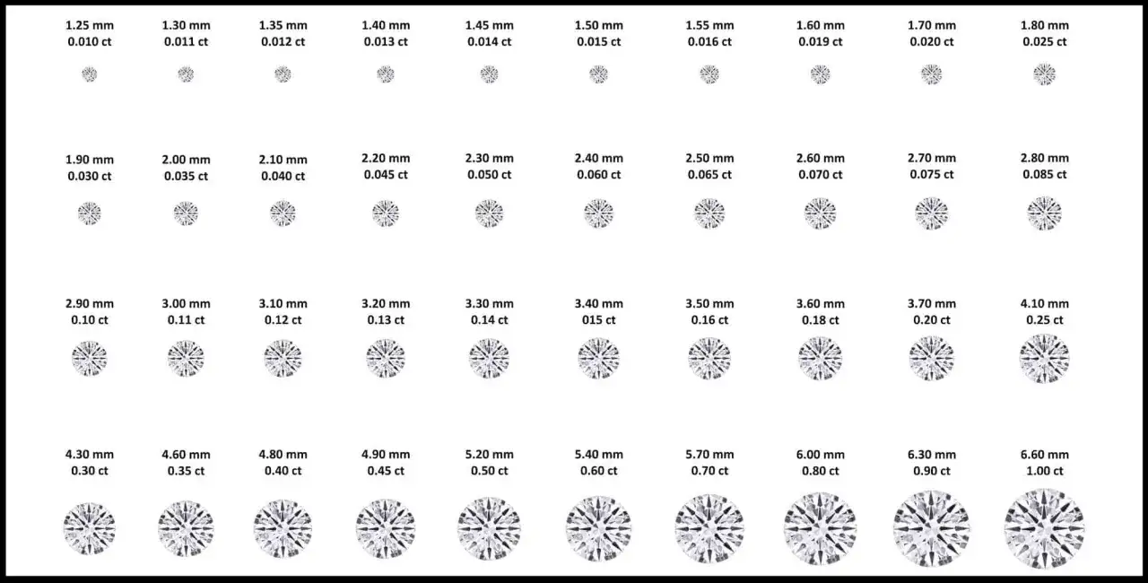 Confronto visivo: quanto &egrave; grande un carato? Diamanti da 0.010 a 1.00 ct, con misure in mm.