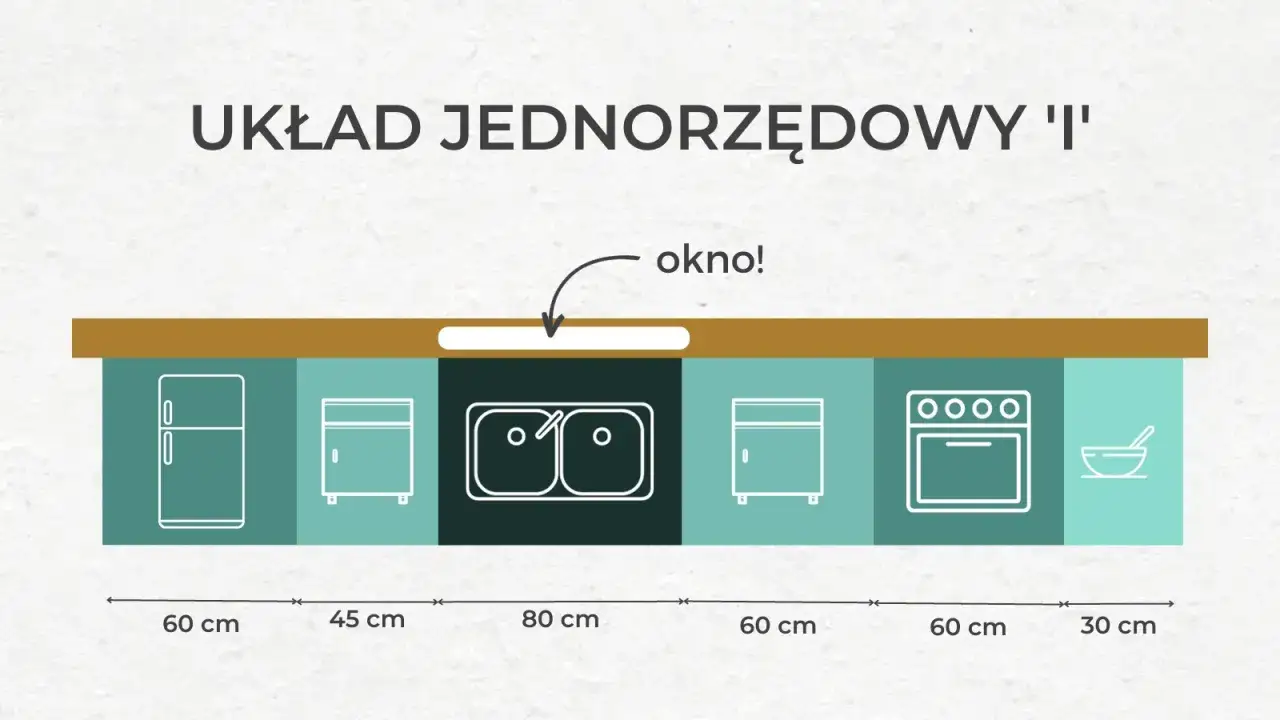 Układ jednorzędowy kuchni z lodówką, szafkami, podwójnym, wąskim zlewem do kuchni pod oknem, piekarnikiem i miejscem na akcesoria.