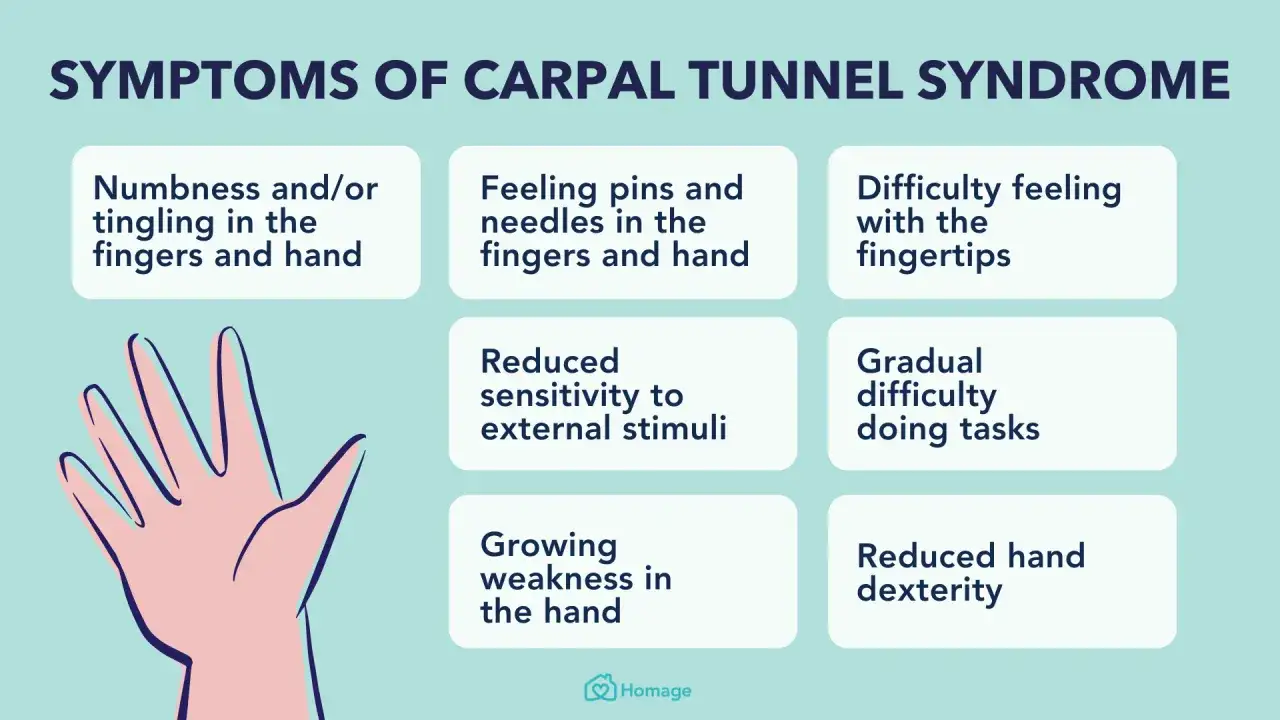Sintomi della sindrome del tunnel carpale: formicolio mano sinistra, intorpidimento, sensazione di spilli e aghi, difficoltà a sentire con le dita.