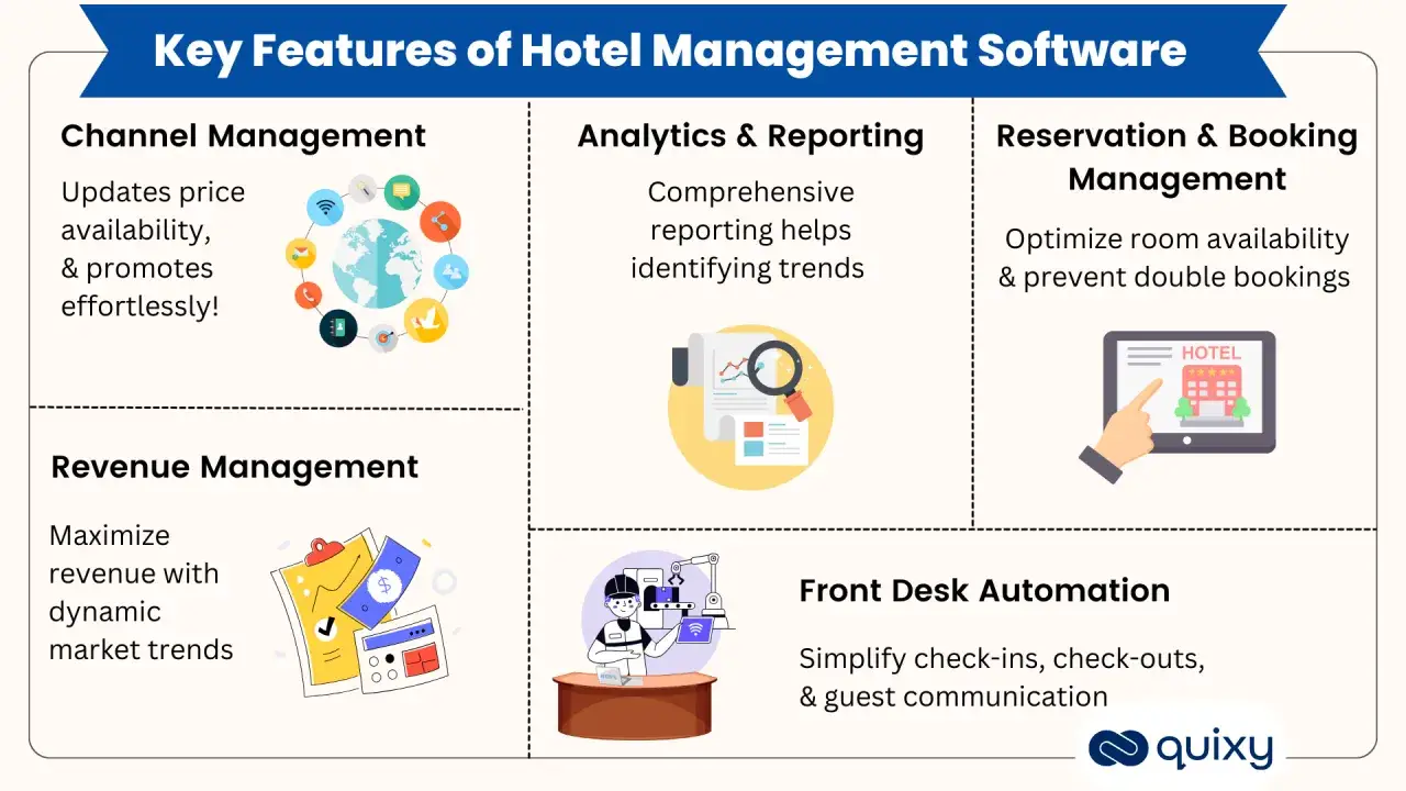 Software per la gestione alberghiera: Channel Management, Analytics, Prenotazioni, Revenue Management e Front Desk Automation.